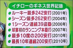 イチローの成績おかしい！日本、メジャーでのヒット数やギネス記録も5