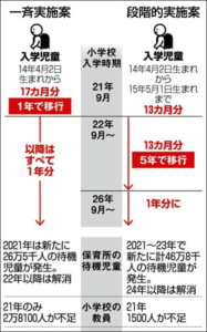 9月入学で保育園はどうなる？入れない問題はある？育休への影響は？2