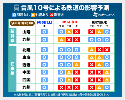台風10号2020 九州への影響は？電車や新幹線、飛行機は運休になる？3