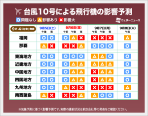 台風10号2020 九州への影響は？電車や新幹線、飛行機は運休になる？4